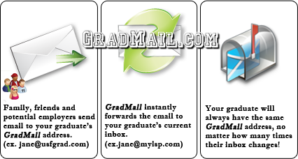GradMail uses a new technology to act as call forwarding for your e-mail!